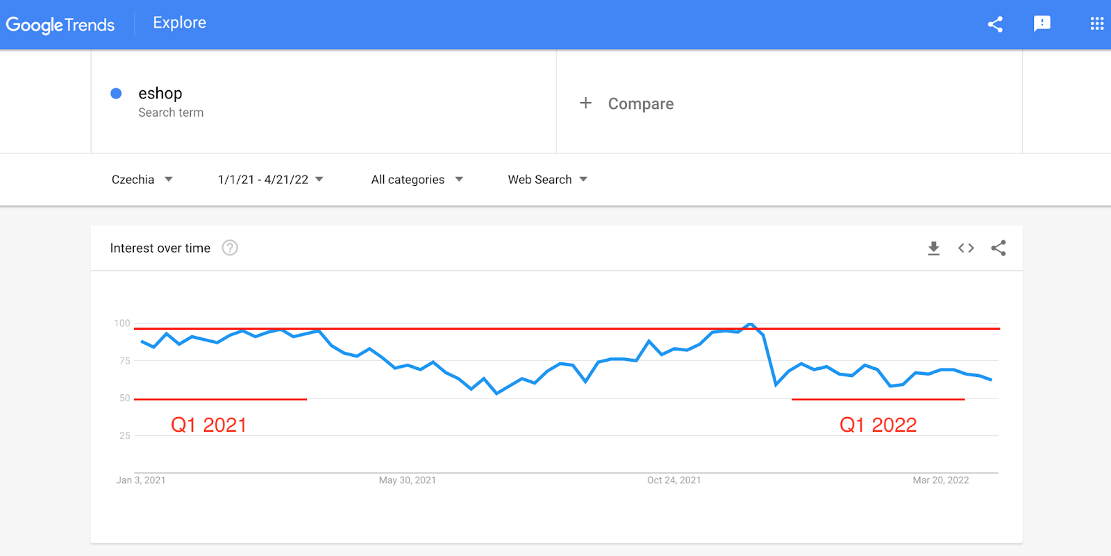 e-commerce trends