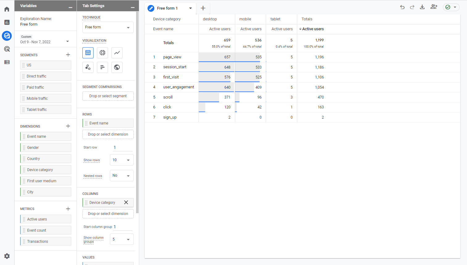 Google Analytics 4 Volný Průzkum