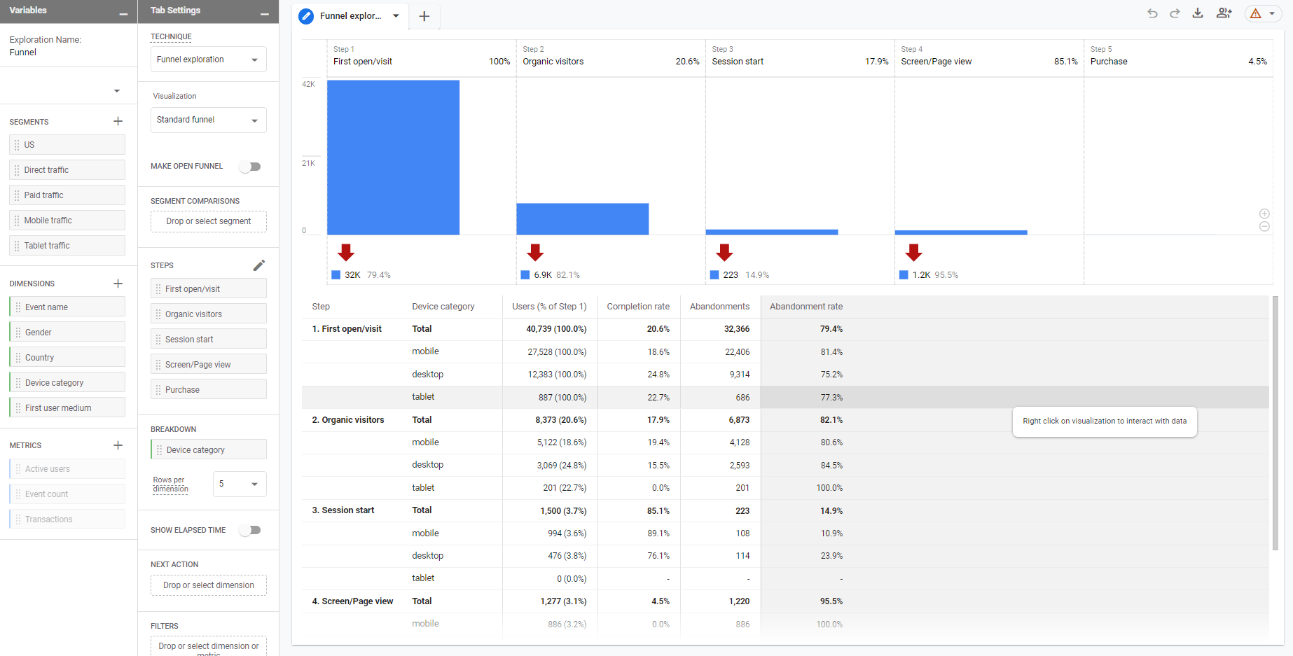 Google Analytics 4 Konverzní Cesty
