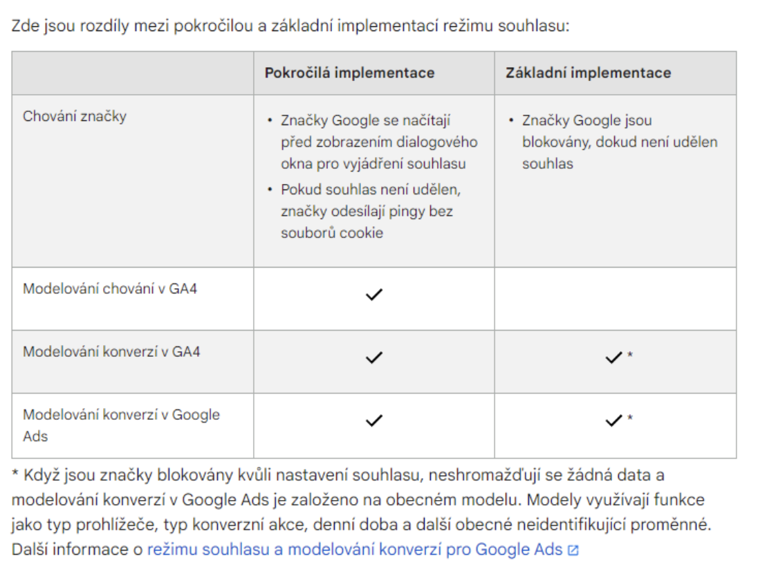 Jak implementovat Consent Mode