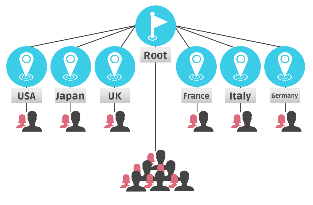 struktura-global-page